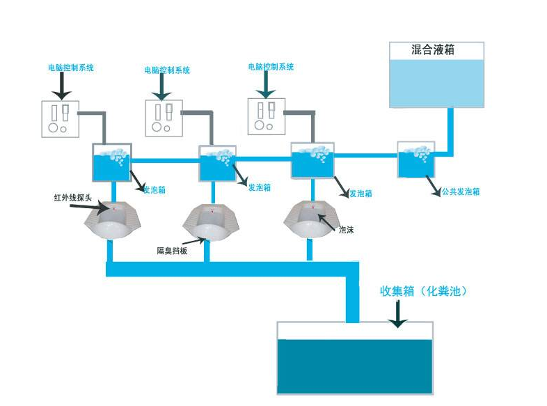 泡沫封堵.png